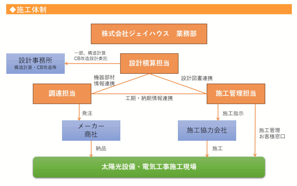 施工体制イメージ